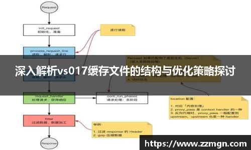 深入解析vs017缓存文件的结构与优化策略探讨